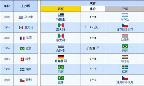 2012世界杯成绩表_世界杯成绩表最新排