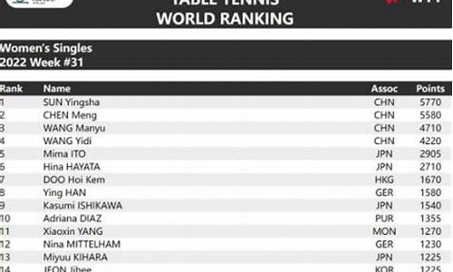 女子乒乓球世界排名