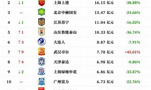 中国足球队世界排名_中国足球队世界排名榜