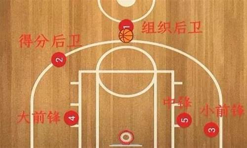 打篮球的位置_打篮球的位置有哪些